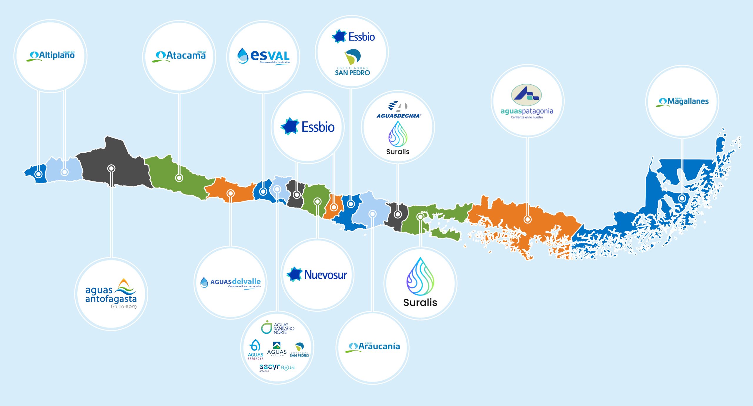 Clientes Empresas Sanitarias en Chile | Zona Sanitaria